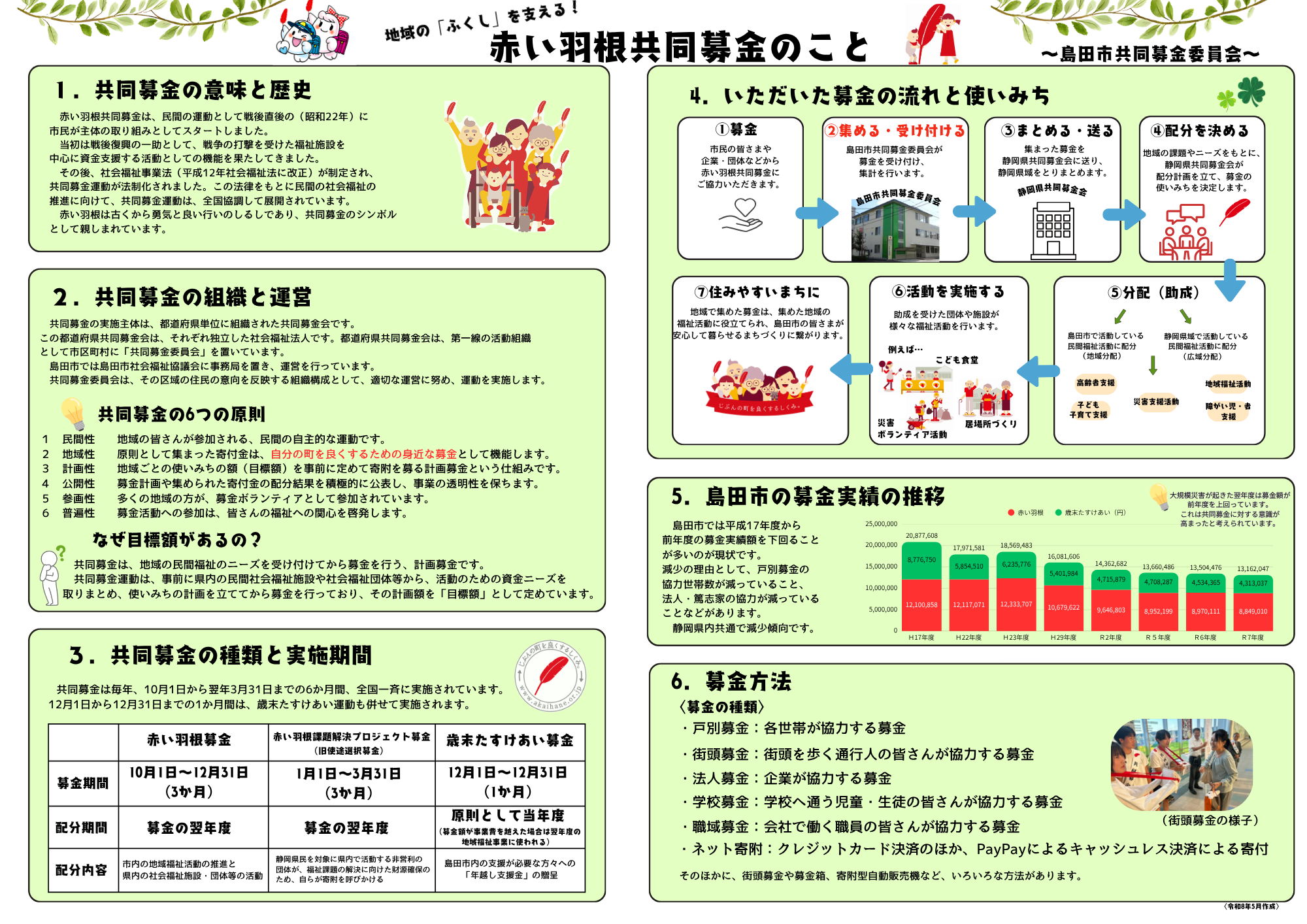 災害ボランティア